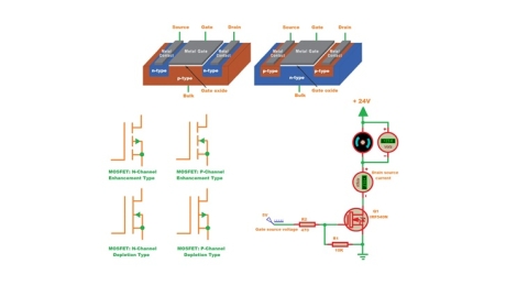 MOSFET Explicat: Principiul de Funcționare, Structura și Aplicațiile